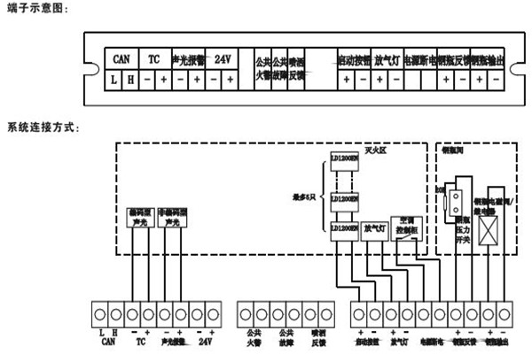 智能樓宇控制系統(tǒng)如何采用硬接點方式？