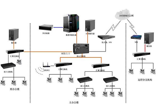 智能樓宇如何配置好計算機(jī)網(wǎng)絡(luò)系統(tǒng)？