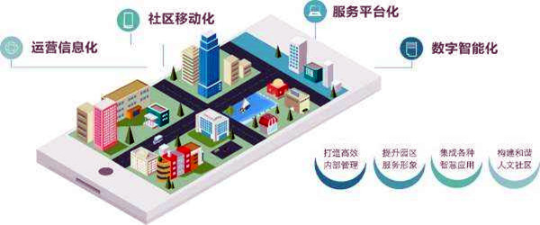 樓宇智能化系統(tǒng)的革新具備哪些優(yōu)勢(shì)？