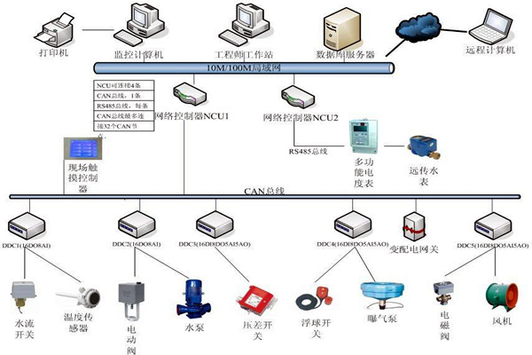 劉賓雁認(rèn)為：樓宇自控技術(shù)能整合信息，提高效率！