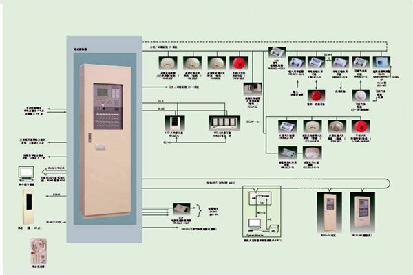 智能樓宇自控系統(tǒng)的施工以及驗收工作匯總！