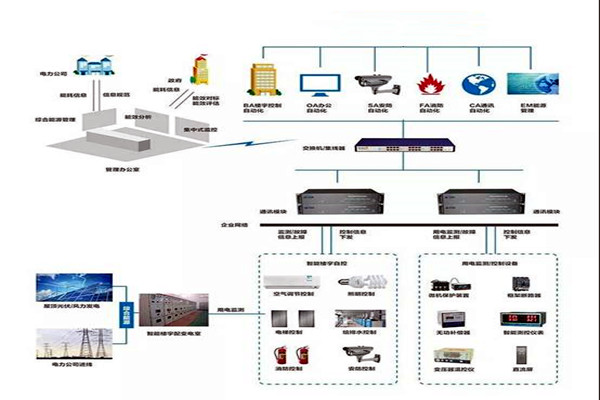 樓宇智能化系統(tǒng)施工實操！
