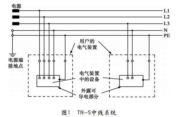 TN-S低壓配電系統(tǒng)性能展示！