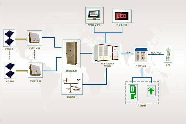 文博單位樓宇智能化系統(tǒng)安全系統(tǒng)的構(gòu)成！