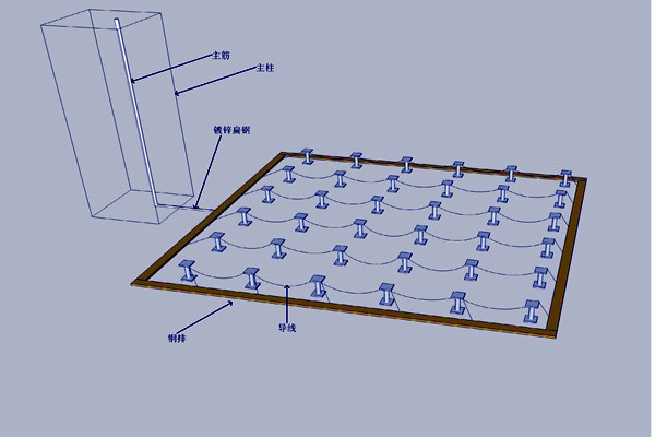 機(jī)房防雷接地樓宇智能化的體現(xiàn)！