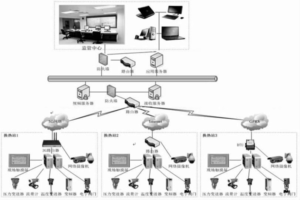 監(jiān)控中心在熱網(wǎng)監(jiān)控中有何作用？石文宏來解答！