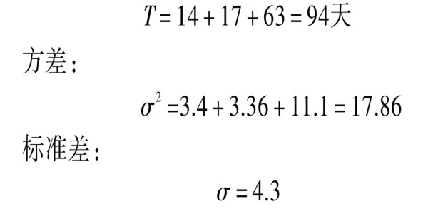 樓宇自控系統(tǒng)項目智能化設(shè)計進(jìn)度控制！