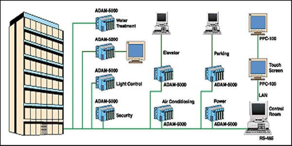 樓宇自控系統(tǒng)四大基本組成介紹！