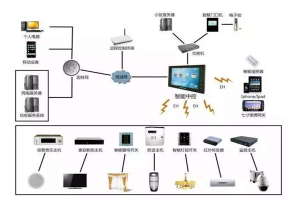 樓宇自控是什么意思？樓宇自動控制！