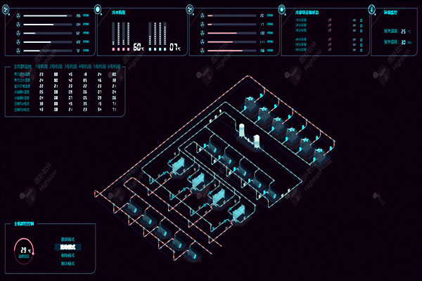 樓宇自控系統(tǒng)項目龐大，需要具備哪些特點？