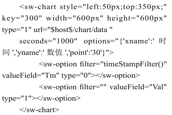智能樓宇控制系統(tǒng)組態(tài)庫的實(shí)現(xiàn)過程！