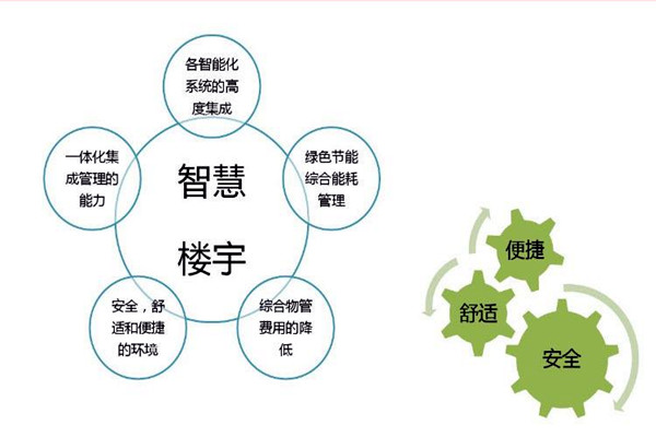 智能樓宇自控系統(tǒng)檢測公司的選擇！