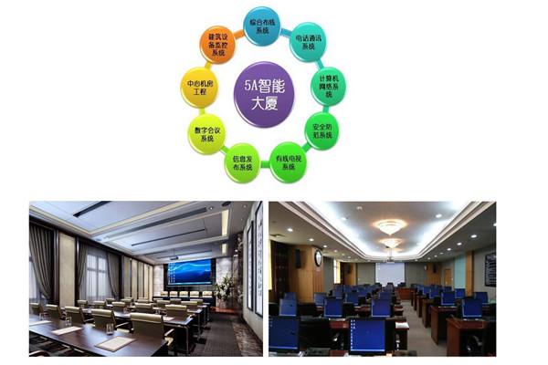 樓宇智能化系統(tǒng)當前的市場背景！