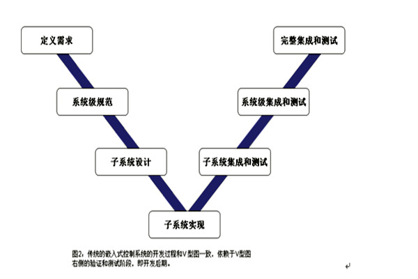 樓宇控制系統(tǒng)的三大集成系統(tǒng)的重要作用！(圖1)