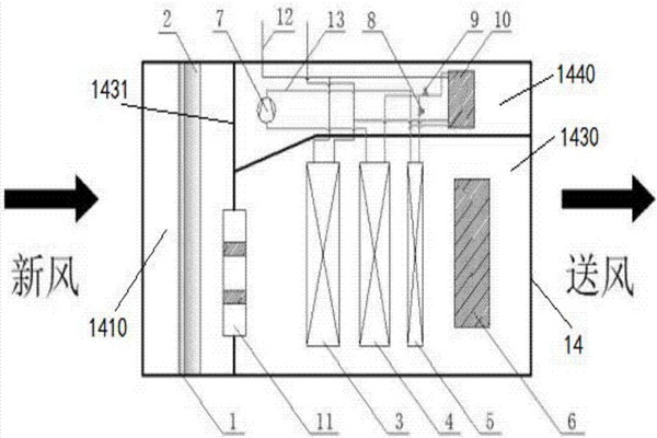 樓宇智能化充分利用新風(fēng)自然冷源！