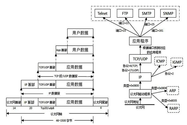 TCP/IP協(xié)議是樓宇自控系統(tǒng)集成的重要手段！