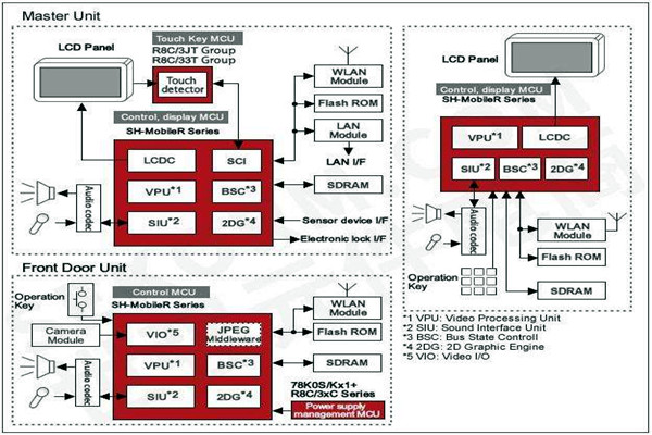 樓宇智能化控制功能的體現(xiàn)！