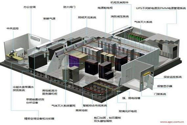 樓宇自控系統的新風與消防！