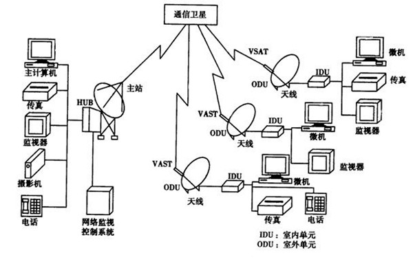 如何改善樓宇智能化的管理模式？