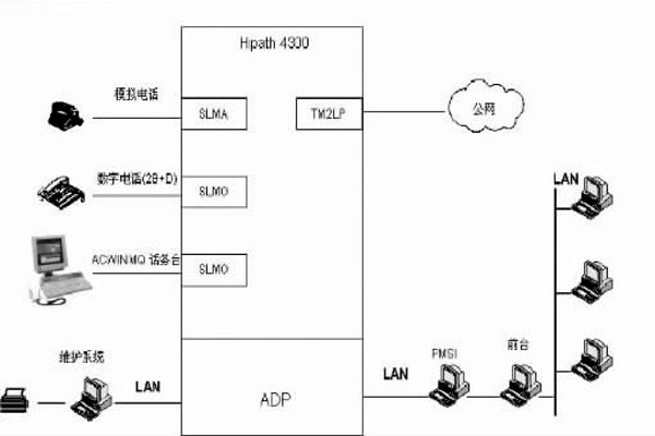 配置好綜合布線系統(tǒng)，保障樓宇自動(dòng)化效果！