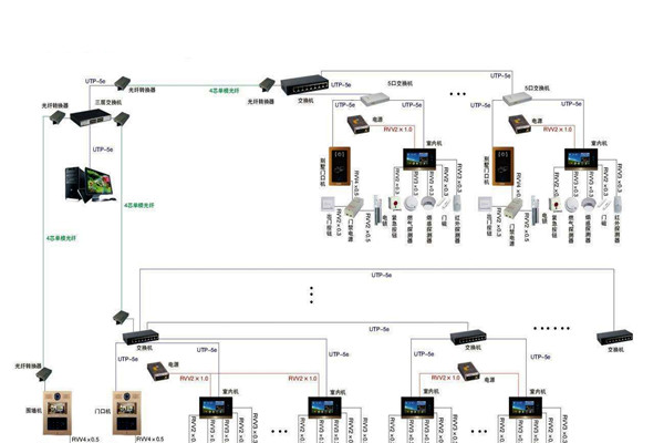 智能樓宇控制系統(tǒng)的管理存在哪些問題？