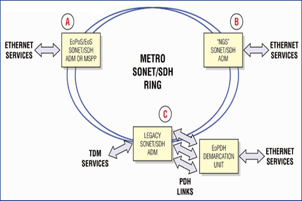 干貨！樓宇自控系統(tǒng)的主干網(wǎng)絡和控制網(wǎng)絡！