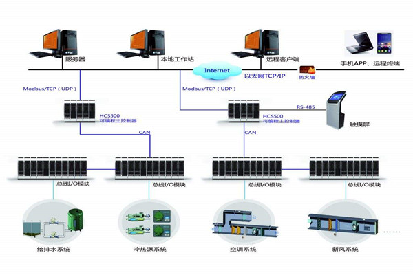 智能樓宇自控系統(tǒng)的安裝問題以及應(yīng)對(duì)方法！