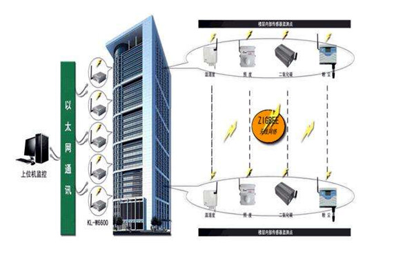 樓宇智能化系統(tǒng)的深化設(shè)計(jì)階段！