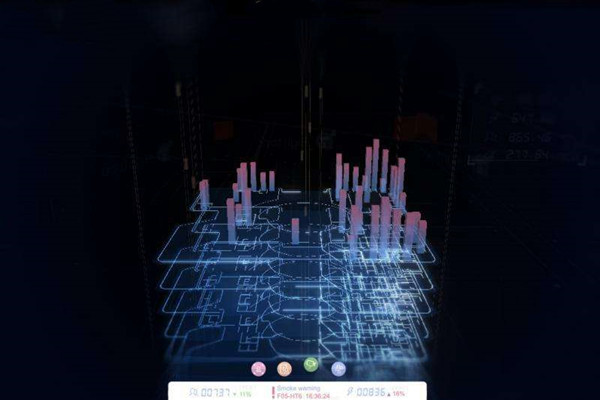 樓宇自動化系統(tǒng)研發(fā)的技術(shù)要求包括哪些？