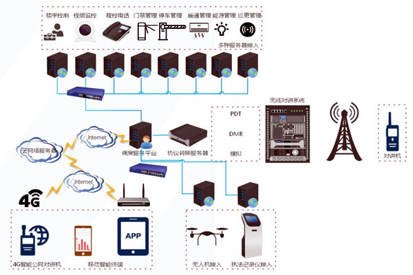 什么是樓宇自控系統(tǒng)集成？