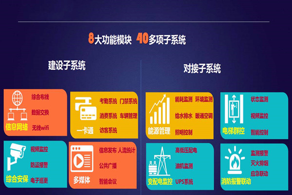 實力與智慧并存的智能樓宇自控系統(tǒng)！