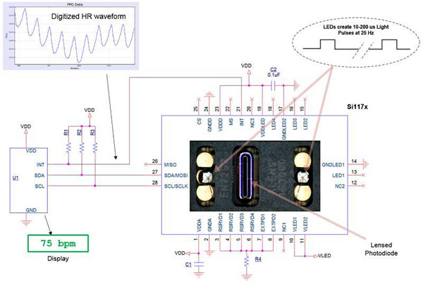 智能樓宇控制系統(tǒng)的幾種集成方式！