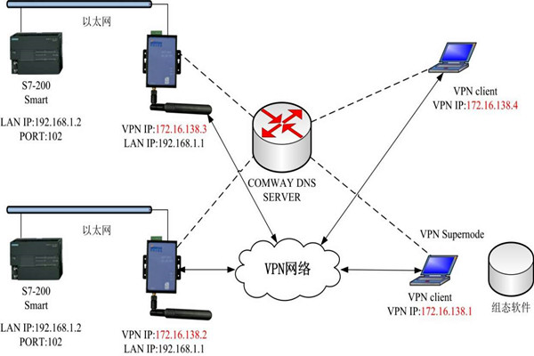 智能樓宇控制系統(tǒng)的幾種集成方式！