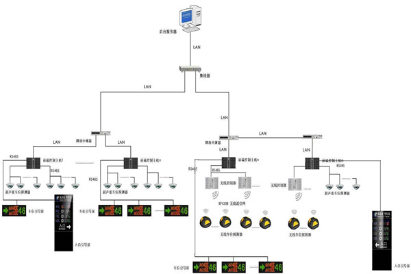 智慧型的樓宇自動(dòng)化系統(tǒng)！