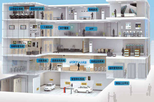 樓宇自動化需要專業(yè)技能，同樣需要實踐！