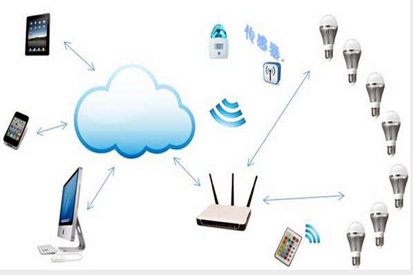 智能樓宇控制系統(tǒng)如何實(shí)現(xiàn)智能照明？