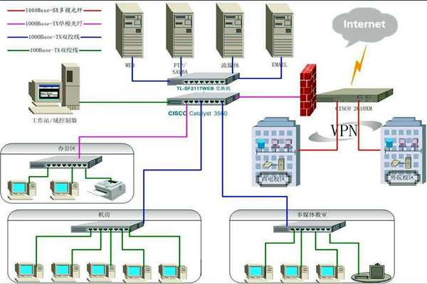 樓宇智能化系統(tǒng)比較核心的安防子系統(tǒng)有哪幾個(gè)？