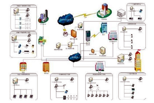 樓宇自控系統(tǒng)包括哪些？
