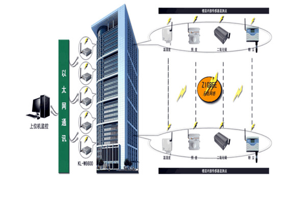 智能樓宇控制系統(tǒng)存在的意義！(圖1)