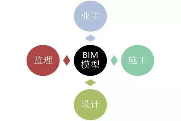 樓宇自控系統(tǒng)BIM技術(shù)的研發(fā)思路！
