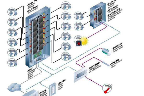 樓宇自控系統(tǒng)運(yùn)行的主要功效！