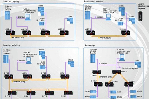 智能樓宇自控系統(tǒng)現(xiàn)場總線的體系結(jié)構(gòu)！(圖1)
