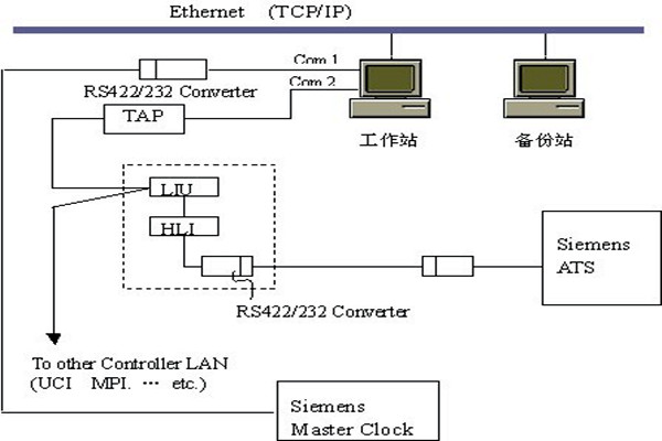 樓宇智能化系統(tǒng)的集散結(jié)構(gòu)和現(xiàn)場(chǎng)總線結(jié)構(gòu)！(圖1)