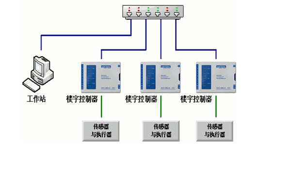 樓宇自控工程對系統(tǒng)的幾點要求！(圖1)