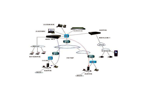 樓宇智能化技術(shù)的應(yīng)用優(yōu)勢！(圖1)