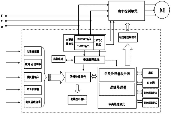 樓宇自控系統(tǒng)對(duì)電源有什么要求？(圖1)