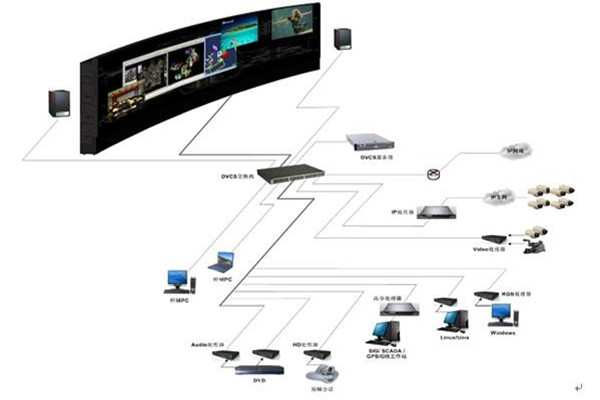 樓宇自控系統(tǒng)的自動(dòng)化控制原理！(圖1)