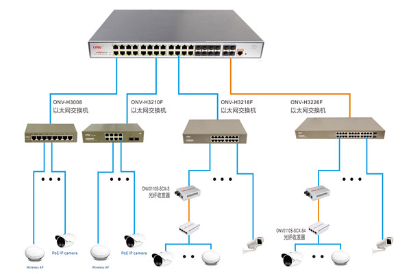 樓宇控制過程智能視頻分析的應(yīng)用！(圖1)