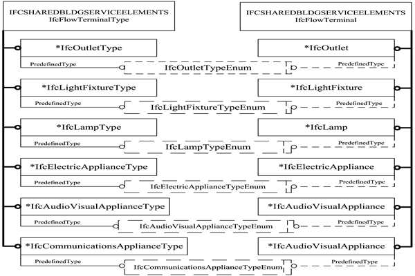 樓宇智能化IFC的前端設(shè)備數(shù)據(jù)描述！(圖1)