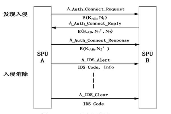 樓宇自動(dòng)化入侵防御管理的部分內(nèi)容！(圖1)